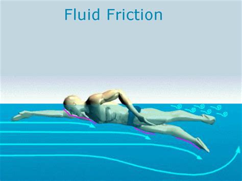 Fluid Friction : Types of Friction With Detailed Explanation & Example ...