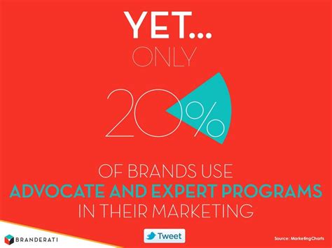 The Age Of Advocacy And Influence 26 Stats Marketers Should Know