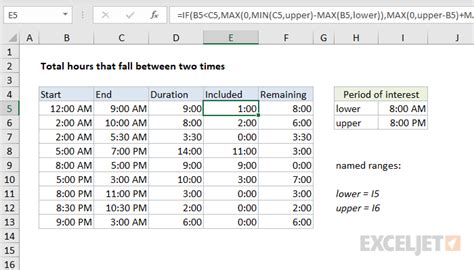 Total Hours That Fall Between Two Times Excel Formula Exceljet
