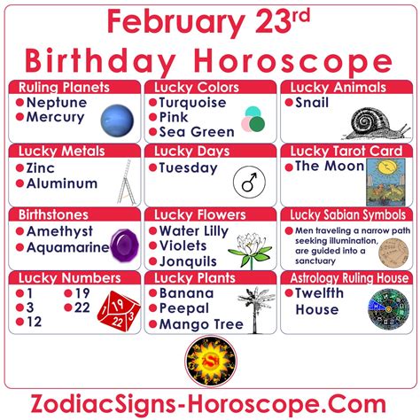 Aquarius is the zodiac sign for feb.19. February 23 Zodiac - Complete Birthday Personality and ...