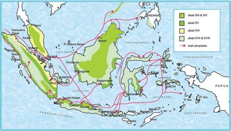 Jalur Penyebaran Agama Islam Di Indonesia Terdiri Dari Jalur Sebutkan Serta Jelaskan