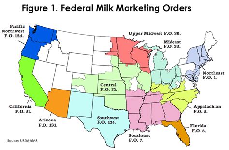 How Milk Is Priced In Federal Milk Marketing Orders A Primer Market