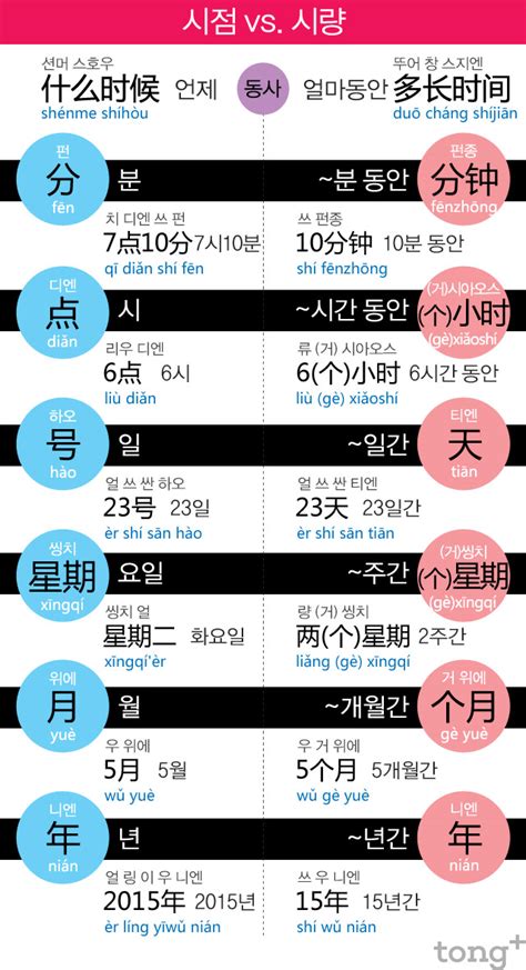 중국어 시간 표현 시점 Vs 시량 디지틀조선일보디조닷컴