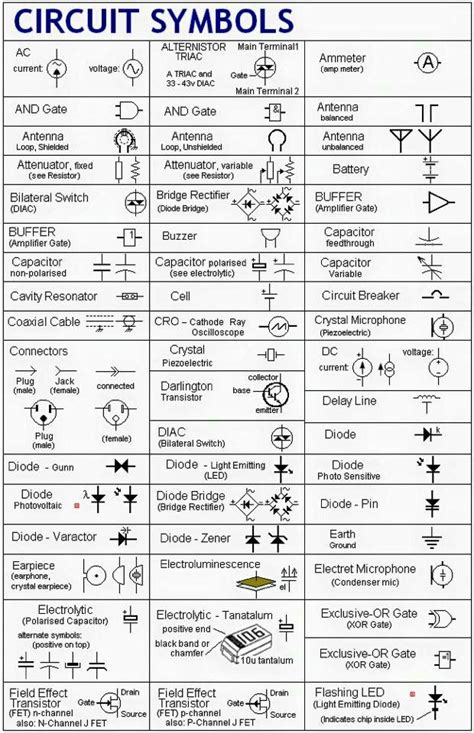 Diagramas Esquematicos De Circuitos Electronicos