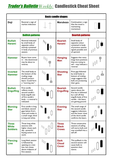 Candlestick Patterns Cheat Sheet Pdf Rionew Sahida
