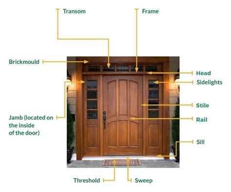 What Are The Parts Of A Door Bavarian Windows