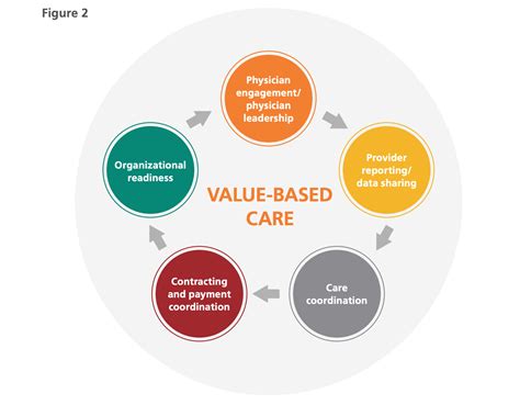 From Data To Delivery A Path To Value Based Health Care For Va And Dod