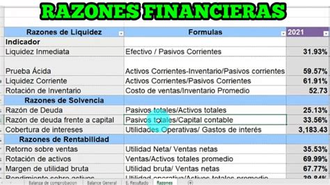 Indicadores Financieros o Razones financieras Análisis financiero en Excel YouTube