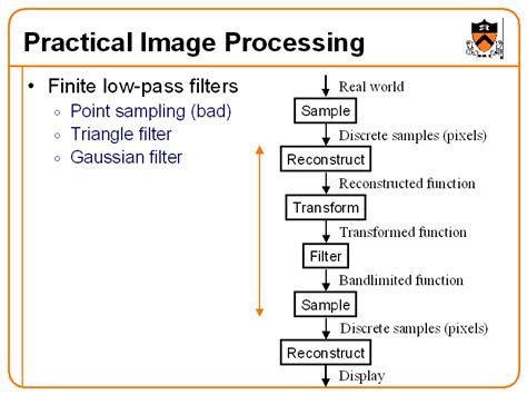 Practical Image Processing