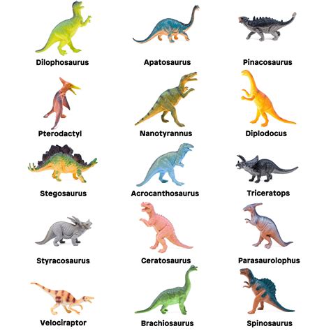 Name Types Of Dinosaurs Dinosaurs For Ks1 And Ks2 Children