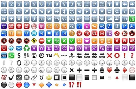 History And Types Of Emojis That We Use In Everyday Life