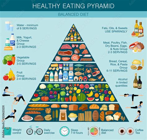 Food Pyramid Healthy Eating Infographic Recommendations Of A Healthy