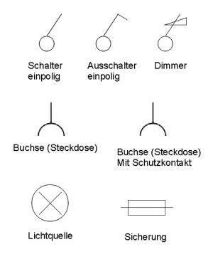 Um solche schaltpläne lesen und verstehen zu können, benötigen sie ein grundlage wissen der elektrotechnik in form der gängigsten sch Installationsplan Elektro-Schaltzeichen ...