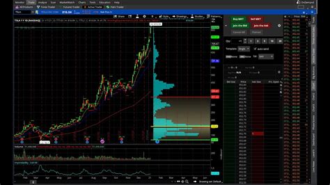 Stock Market Watch Live Stream Youtube