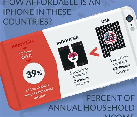 Infográfico Mostra Quanto Custa O Iphone Em Diferentes Países Do Mundo