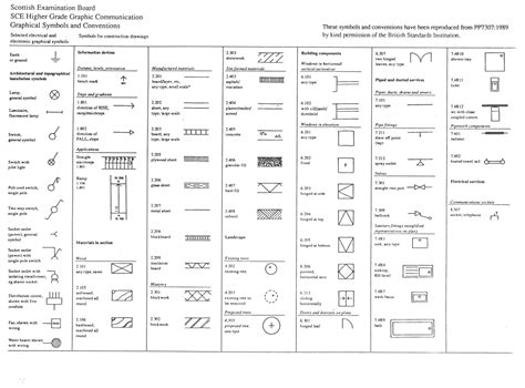 Architectural Symbols Blueprint Symbols Symbols And Meanings Map