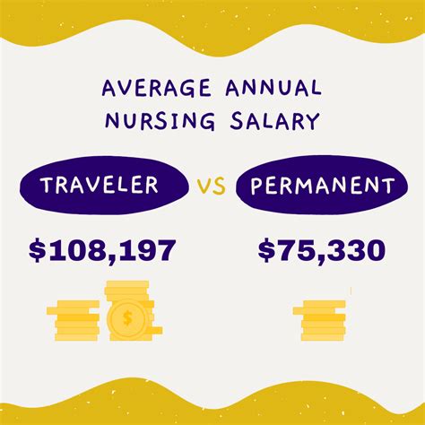 The Benefits Of Travel Nursing Uniti Med