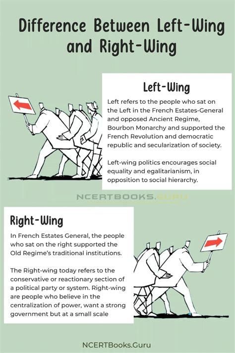 difference between left wing and right wing and their similarities ncert books