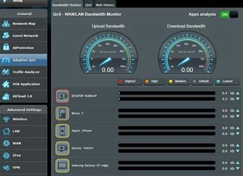 Routers That Can Monitor Data Bandwidth Usage Wirelesshack