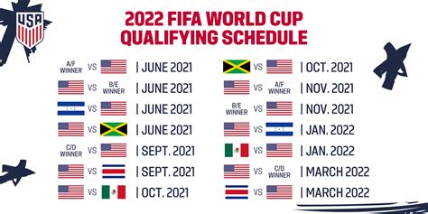 Usmnt Learns Schedule For Final Round Of 2022 Fifa World Cup Qualifying Soccerwire