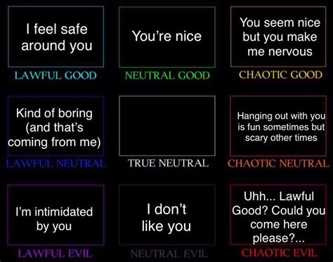 What True Neutral Thinks Of The Other Alignments R AlignmentCharts