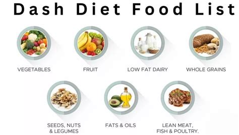 The Dash Diet A Beginners Guide To Better Health