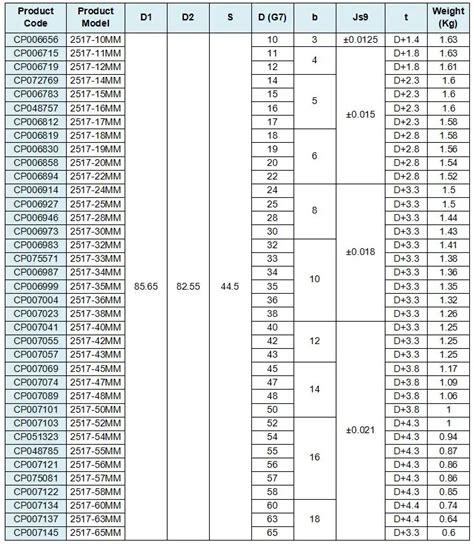 Metric Bushing Size Chart