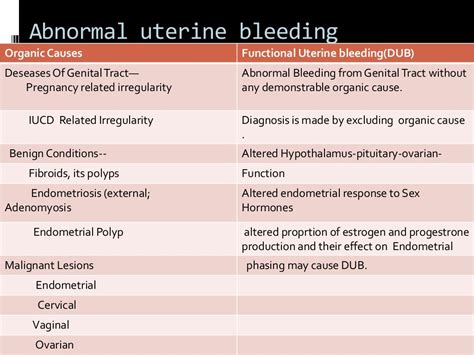 Abnormal Uterine Bleeding