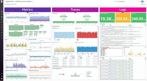 10 Best Cloud Monitoring Tools For Perfect Cloud Management