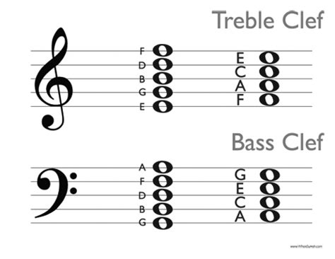 The function of notes (scale degree names). Note Names and Scales - Walker Singers