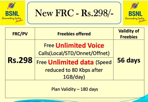 Bsnl Announces Frc 298 Plan Providing Unlimited Voice Calls And 1gb