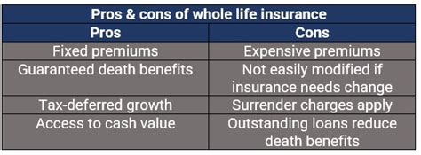 What Are The Advantages And Disadvantages Of Whole Life Insurance