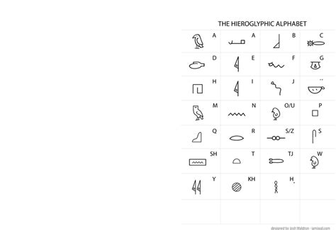 A Stylized Egyptian Hieroglyphic Alphabet 2 Vector Download