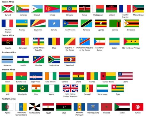 African Flags And Their Interesting Historical Meanings