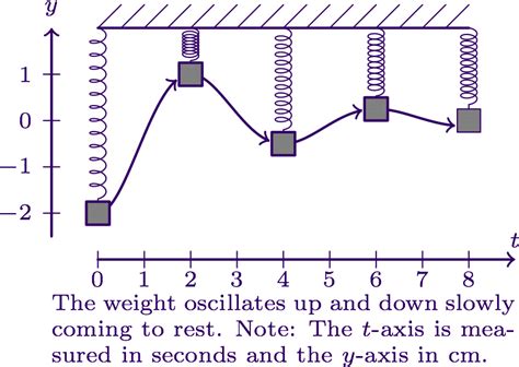 Complex Numbers In The Real World Worksheet