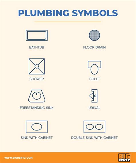Plumbing Drawing Symbols Guide