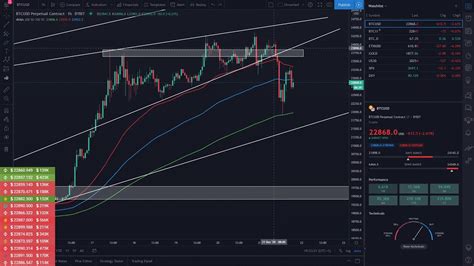 Daily Crypto Technical Analysis 21 12 2020 Bitcoin Ethereum