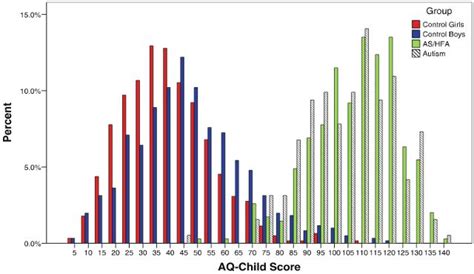 The specialist may observe the child, give the child a structured test, ask the parents or caregivers questions, or ask them to fill out questionnaires. Pin auf Salud y fitness