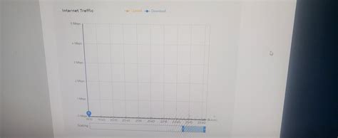 i guess its time to contact spectrum? Ive done the whole works, hard