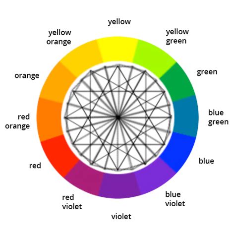 Enter a foreground and background color in rgb hexadecimal format (e.g., #fd3 or #f7da39) or choose a color using the color picker. Color Wheel - Color Calculator | Sessions College