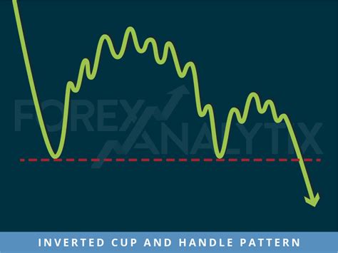Basic Technical Analysis - ForexAnalytix - Blog