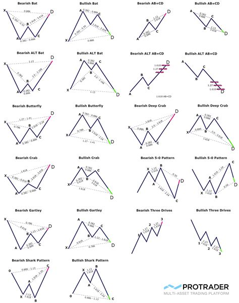 Stock Market Chart Patterns For Day Trading And Investing Skill Success