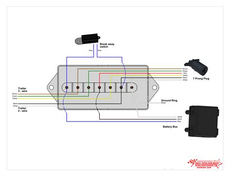 Wiring Diagrams | Fast Toys For Boys | Davidson Saskatchewan