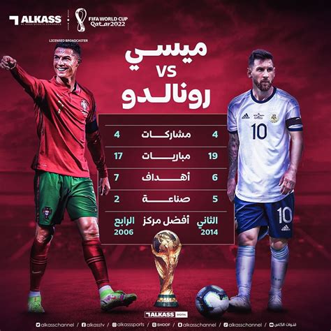 مقایسه آمار مسی با رونالدو در جام جهانی عکس قدس آنلاین