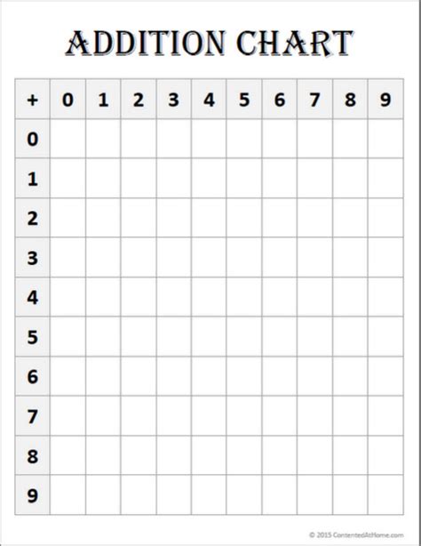 Free Math Printable Blank Addition Chart Contented At Home