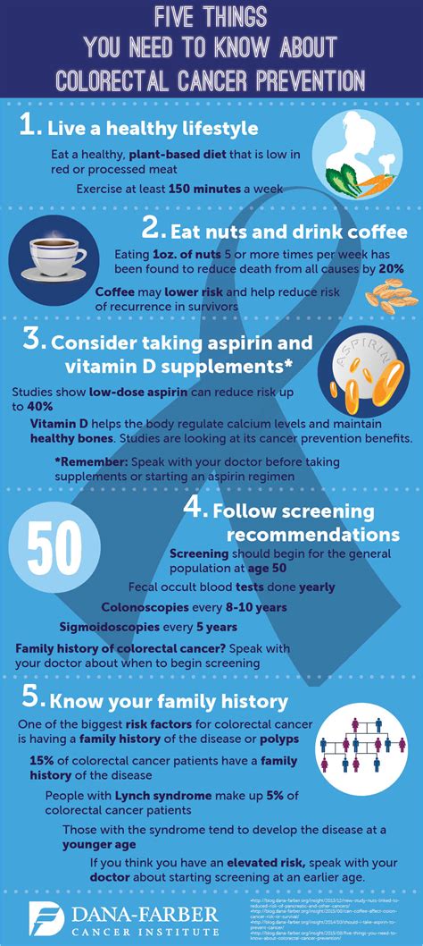 Five Things You Need To Know About Colorectal Cancer Prevention Infographic Dana Farber