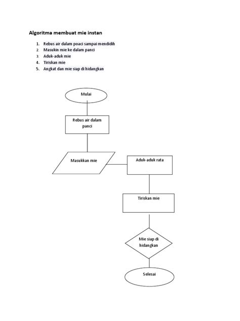 Algoritma Membuat Mie Instan Pdf