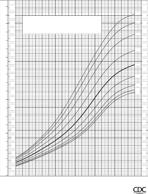 Cdc Growth Charts Edit Fill Sign Online Handypdf