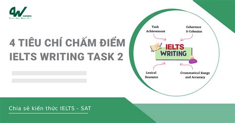 Hướng Dẫn Cách Chấm điểm Ielts Writing Task 2 Đạt điểm Cao Với Các Bước