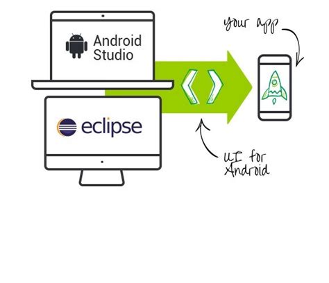 Android Ui Controls Custom Components For Android Telerik